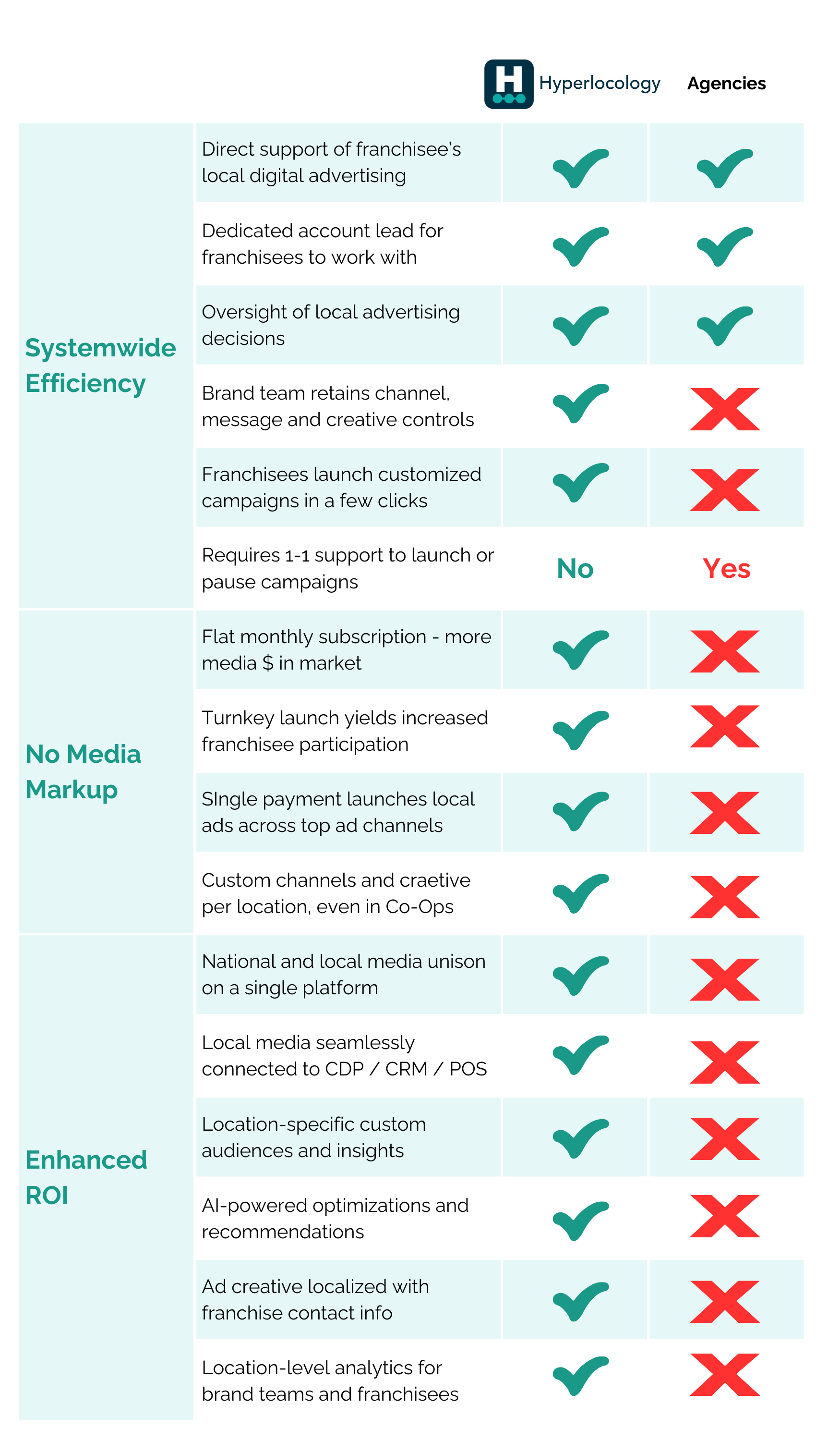 169 Hubspot Blog Size (1750 x 3000 px) (2)
