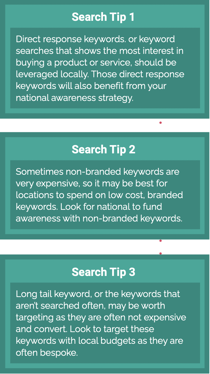 Retargeting Tips